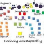 Opstelling welkompagina