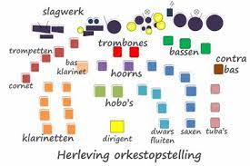 Opstelling welkompagina